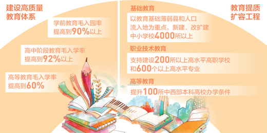  电竞教育纳入高校课程培养人才